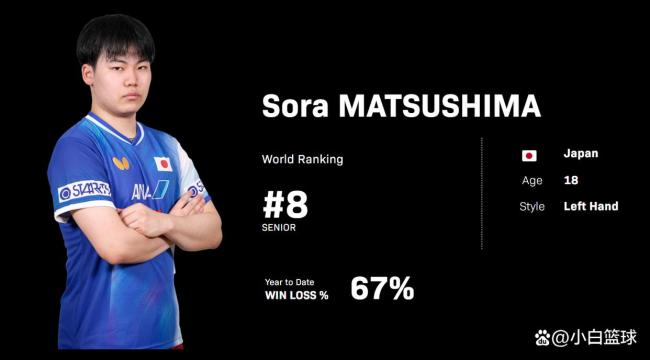 王楚钦2比4松岛辉空止步八强 国乒世界第一出局