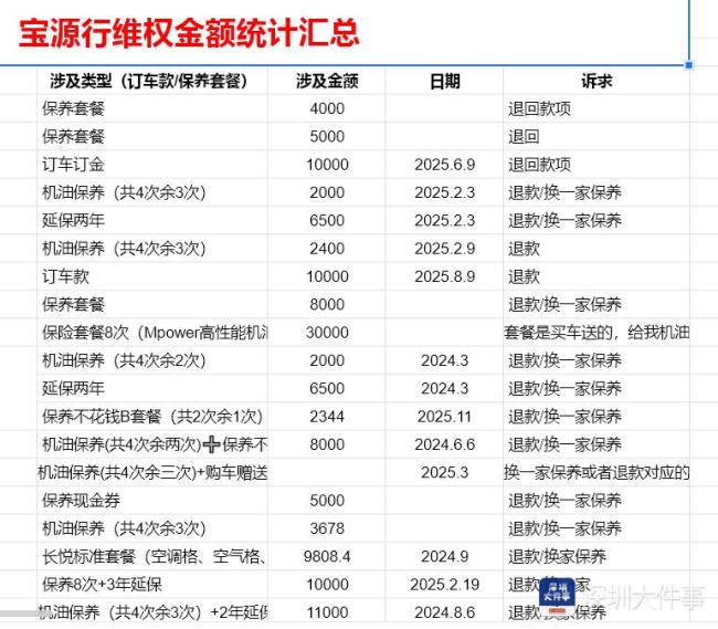 深圳宝马4S店“销冠店”停摆 车主权益受损引发关注