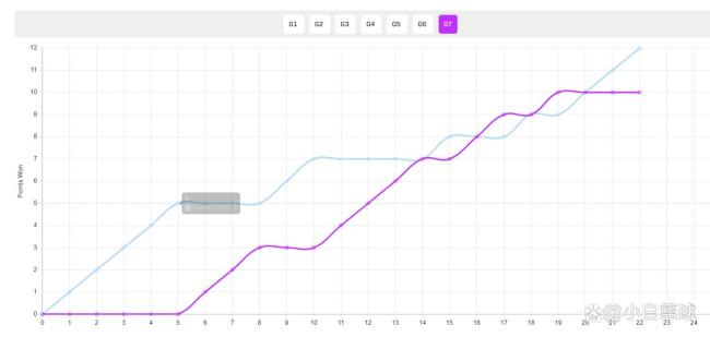大藤沙月连克国乒双核晋级四强 展现超强心脏