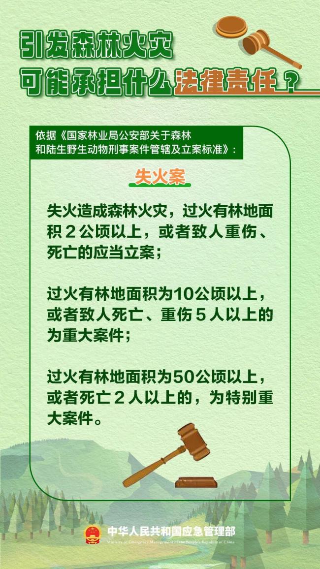 转发提醒!今天起这件事务必注意 春季防火紧要期来临