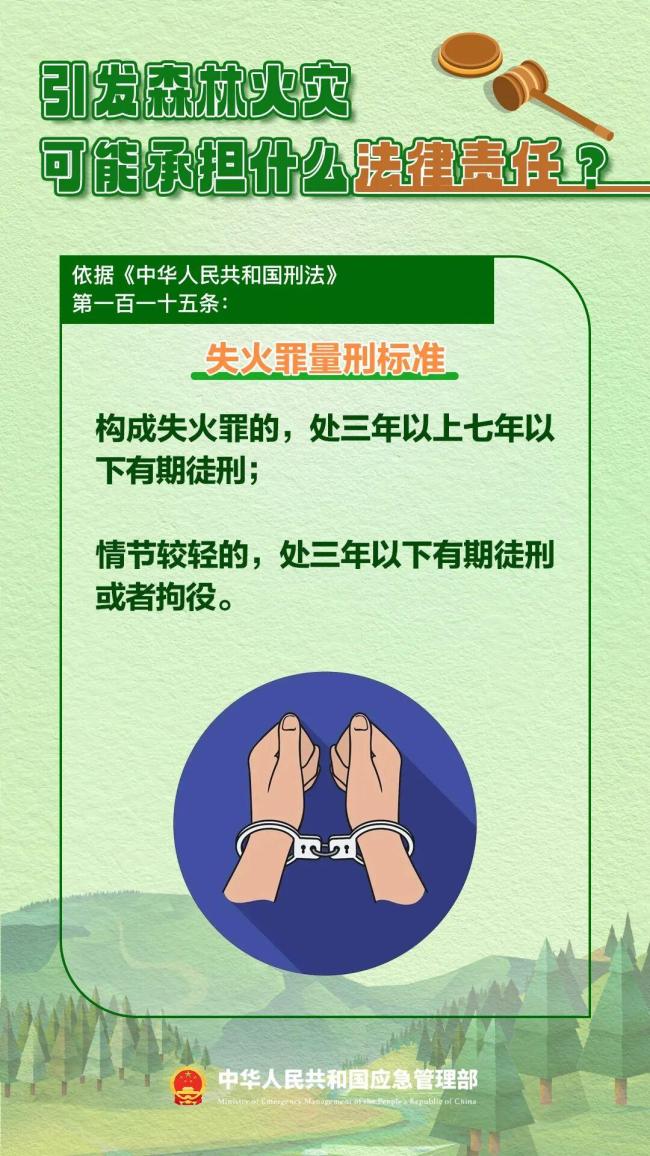 春季防火这件事务必注意 防范多类用火风险