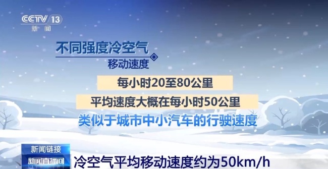 别只说冷！“冷”的程度分为五个等级