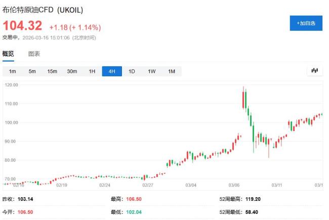 分析称油价飙升冲击日本企业利润
