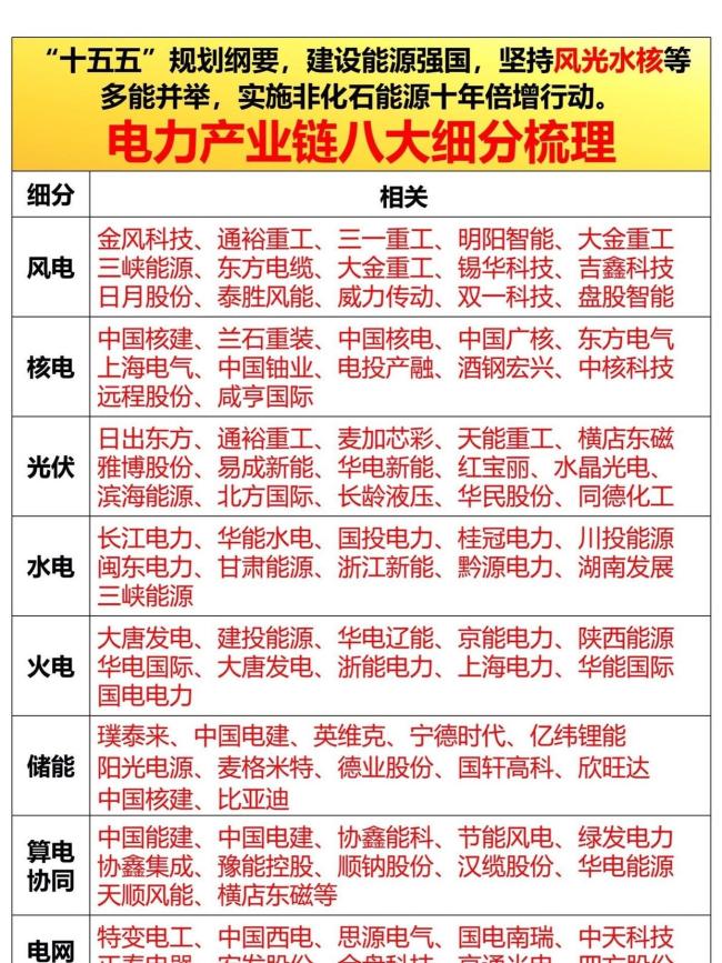 AI“电老虎”催生电力产业链新机遇