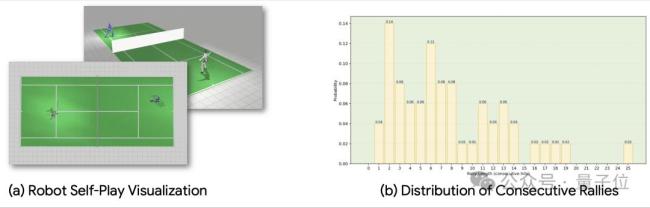 人形机器人“网球运动员”来了 智能决策响应挑战高动态运动