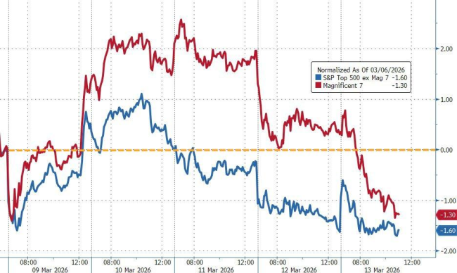 危机征兆!全球市场“压力指数”逼近去年4月“关税冲击”水平 中东局势推升波动率