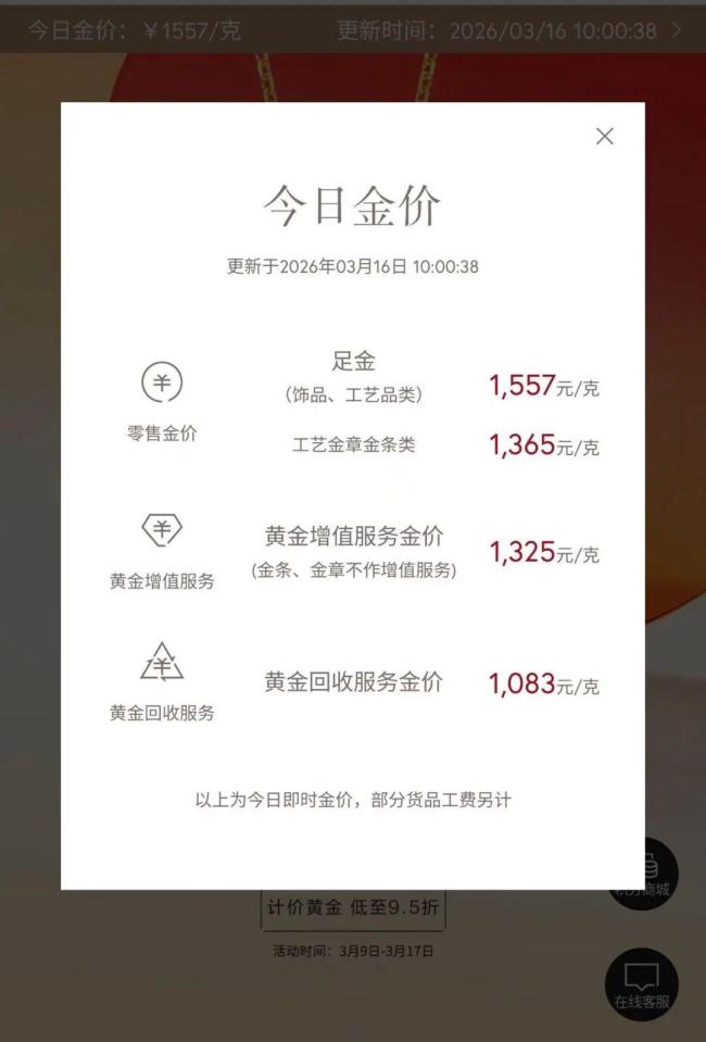 国内金饰克价明显回落 多数金店价格下调