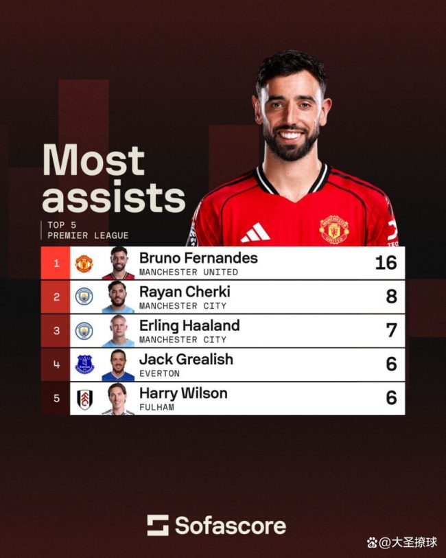 B费和卡塞米罗对曼联有多进攻 中场双核不可或缺