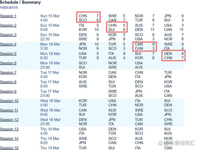 中国女子冰壶世锦赛三连败 出线形势严峻