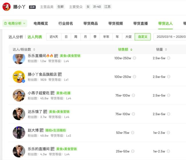 揭秘鹿哈与带货毛肚品牌深度关联 网红带货风云背后的真相