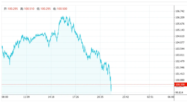 3月16日国际油价大反转