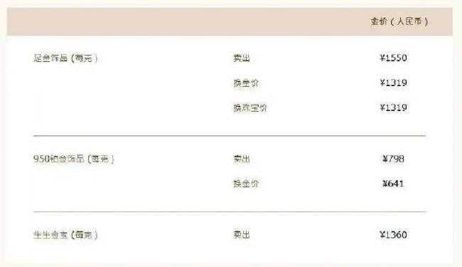 金价银价继续下挫 会议前避险情绪浓厚