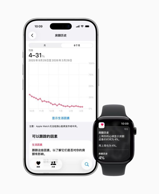 AppleWatch国行上线房颤功能 健康管理新升级
