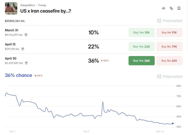 乌克兰教训伊朗再度上演？高盛：谨慎抄底，停火消息或成最佳出货时机