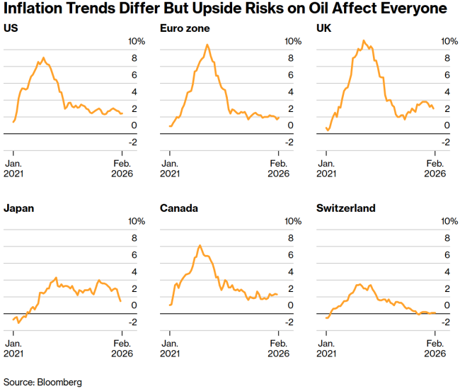 全球央行超级周到来！战争阴影笼罩下美联储降息遇阻 通胀威胁加剧