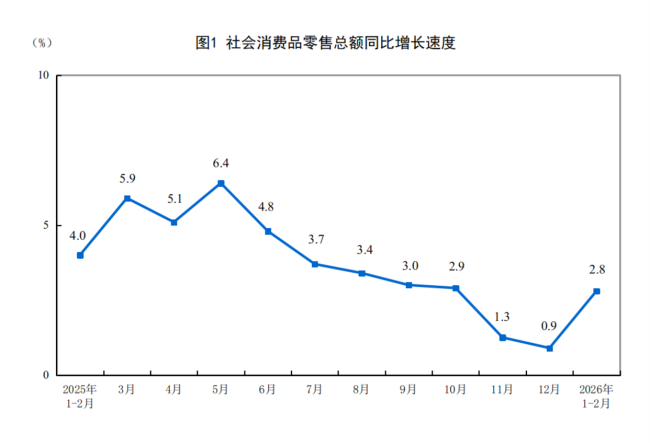 前两月烟酒金银珠宝消费大增 春节假期带动明显