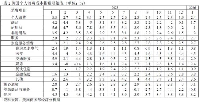 美国经济增长疲软遭遇油价冲击 市场跌势难止