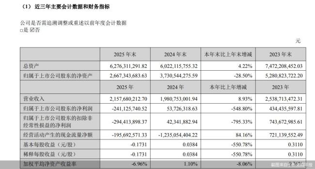 北京：研发投入高企、毛利率下降，转型创新药的新诺威现上市后首亏