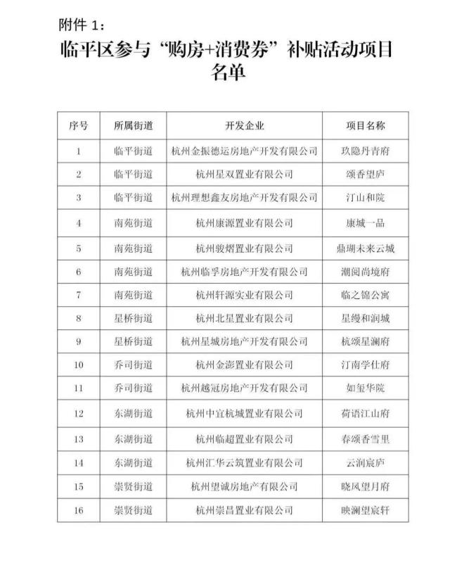 杭州多地买房补贴10万 购房+消费券活动启动