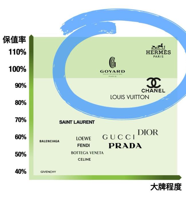 中产女性奢侈品消费新趋势 悦己型消费盛行