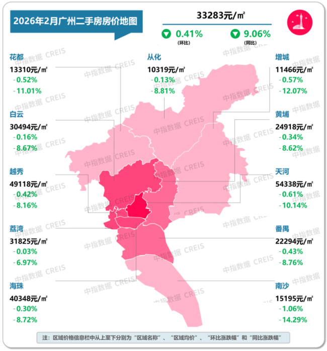 2月十大城市二手房房价地图 跌幅收窄市场调整中