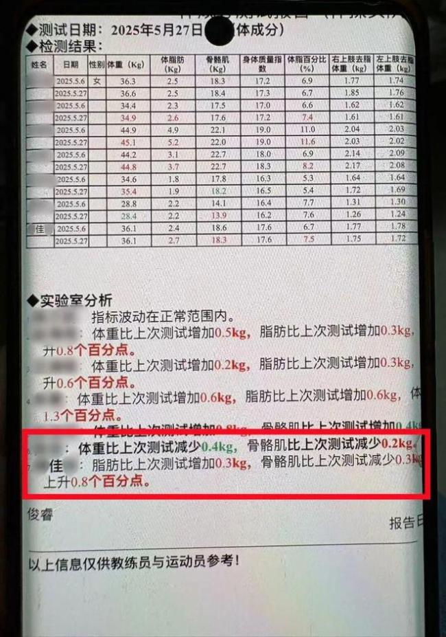 13岁坠楼运动员被教练多次当众打脸 体操梦碎背后的痛苦真相