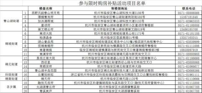 买一套房补贴10万杭州多地已安排