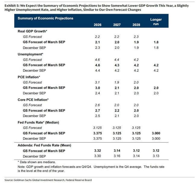中东战火下首场美联储决议：今晚鲍威尔会放出哪些猛料？ 按兵不动成共识