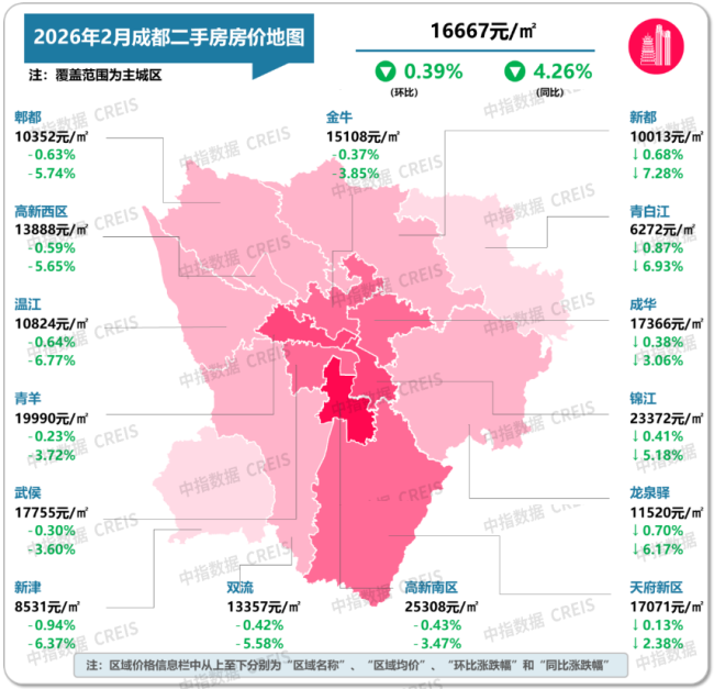 2月十大城市二手房房价地图 跌幅收窄市场调整中
