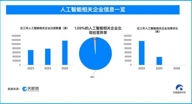 新兴消费领域“暗坑”值得警惕 AI推荐陷阱需谨慎