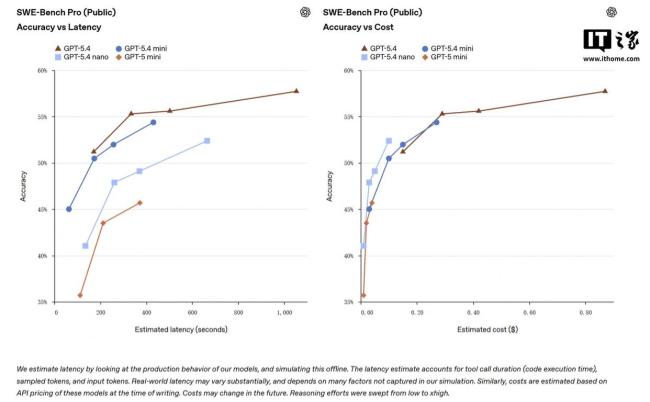 OpenAI推迄今最强大小型模型 专为高频任务设计