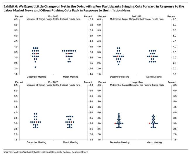 中东战火下首场美联储决议：今晚鲍威尔会放出哪些猛料？ 按兵不动成共识