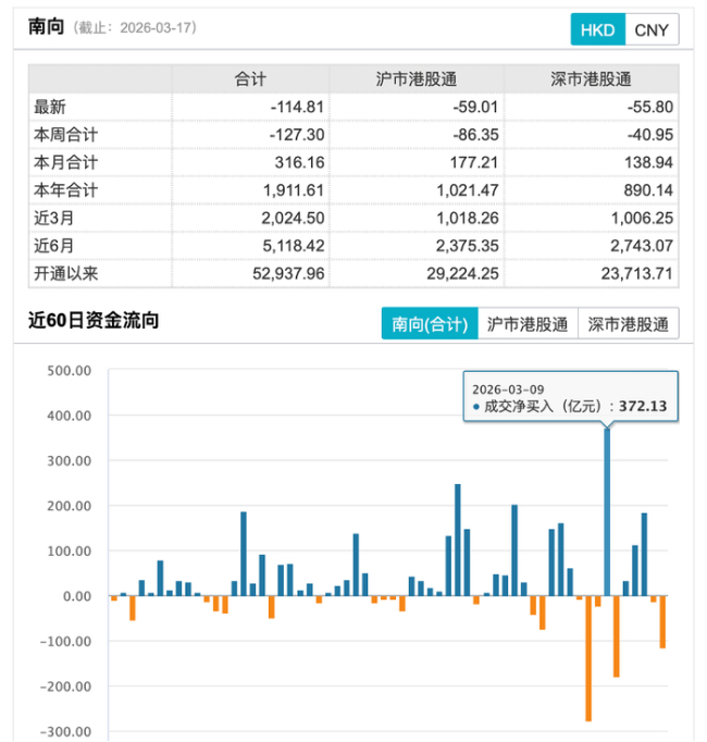 中东资金大规模返港，都在买什么？