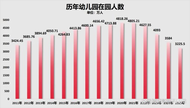 罕见！中西部第一省，人口首次净流出了 四川人口加速减少