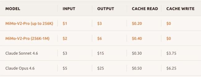 罗福莉宣布小米新模型将开源 三大自研模型亮相