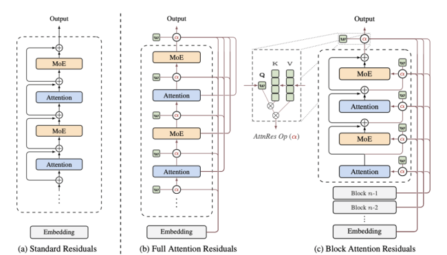 深圳17岁高三生成Kimi论文第一作者 创新机制引马斯克关注