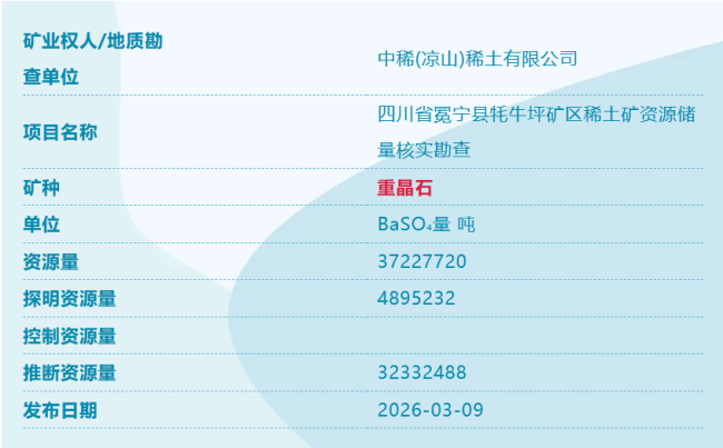 咱家又有矿了 新发现稀土等矿产