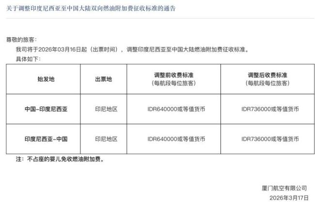 机票要涨价啦：国际航线燃油费上调