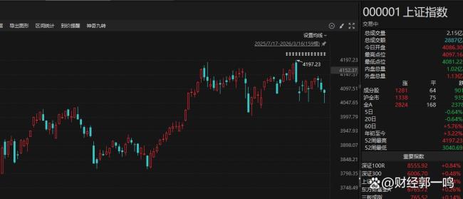 A股大反攻原因 外资唱多与情绪修复