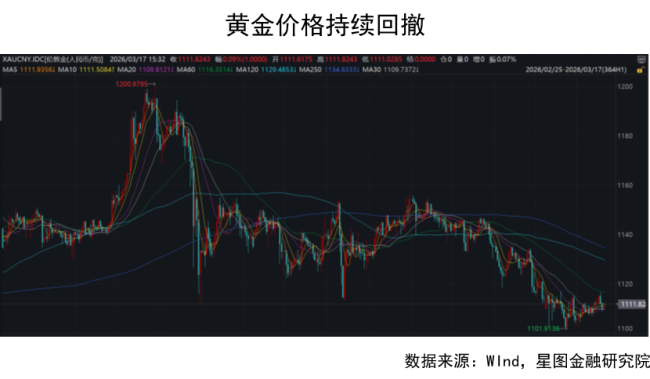 金价下跌能抄底吗