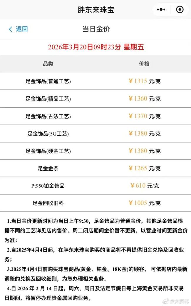 胖东来金饰克价跌至1315元,足金金条克价一夜跌60元