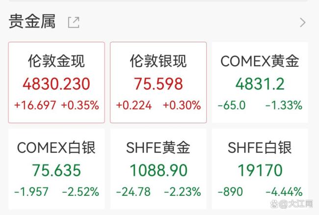 美股收盘：七巨头齐挫三大指数跌超1% 闪迪、美光逆市收新高 科技股普跌