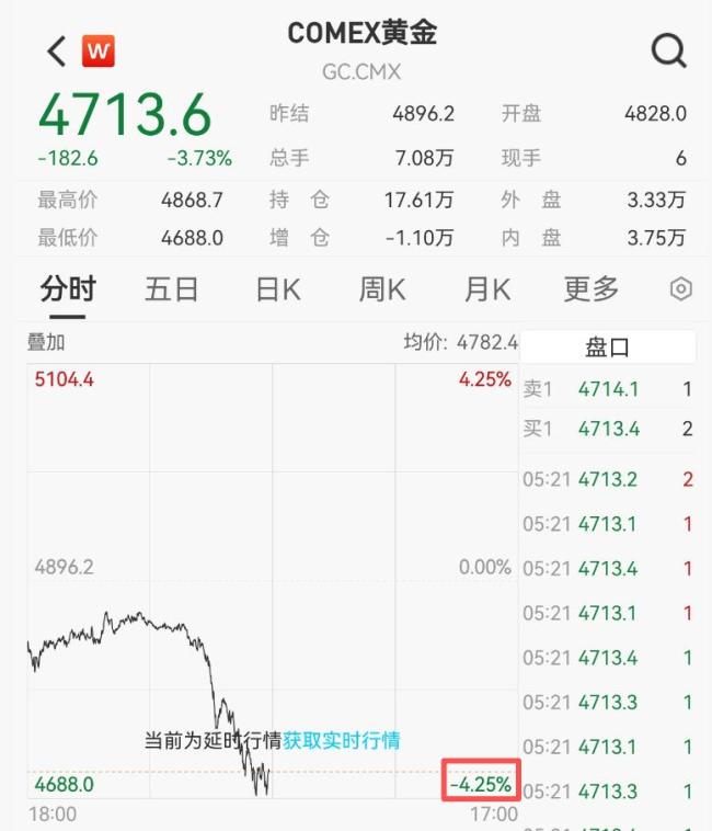 现货白银再失守70美元 贵金属市场大跳水