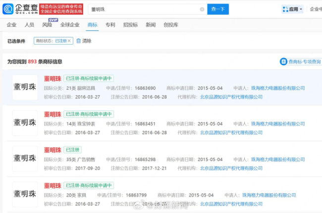 格力仍持有孟羽童董明珠商标