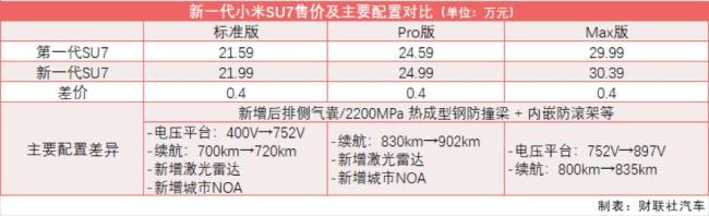 雷军称不想让车主超预算 考虑购置税政策退坡影响