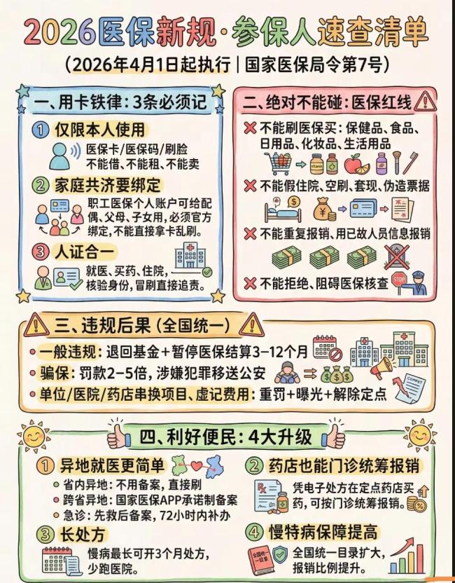 4月1日起医保卡新规正式落地