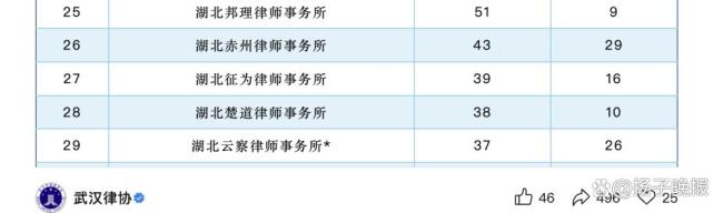 “网推律所”8千元接案后1千元转手 虚假承诺诱骗当事人