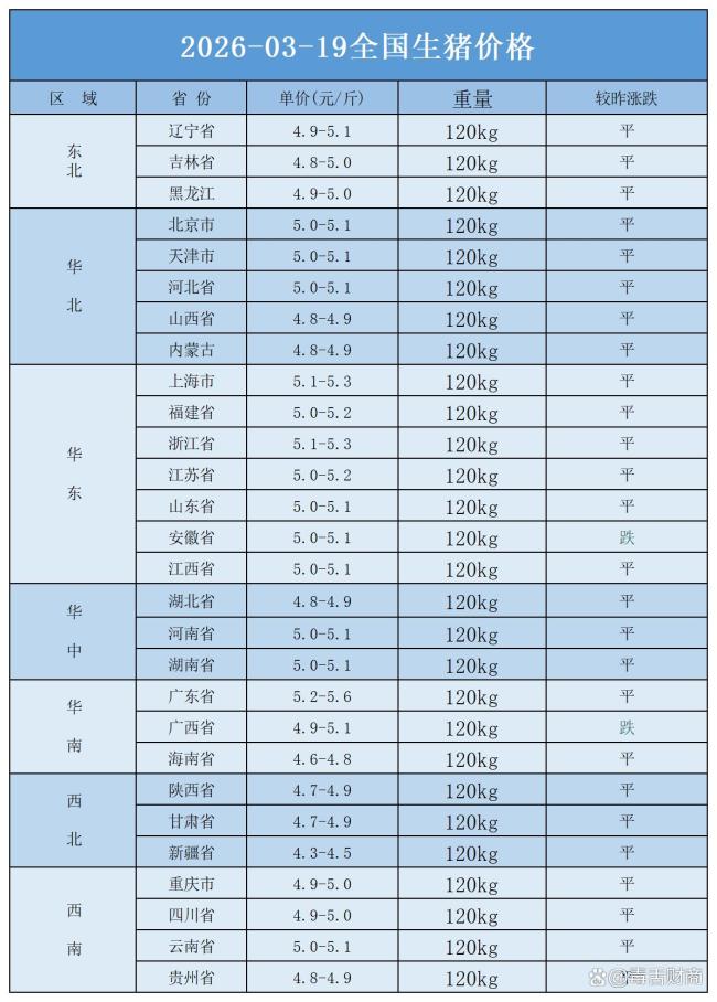 为什么要给猪去产能 市场过剩引发调控