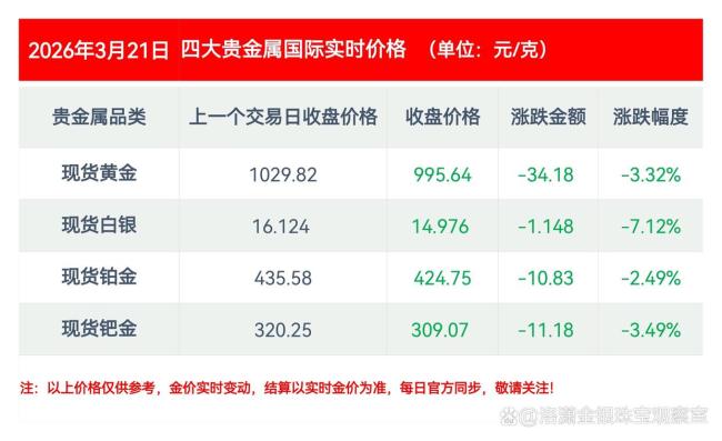 黄金白银继续跌跌跌