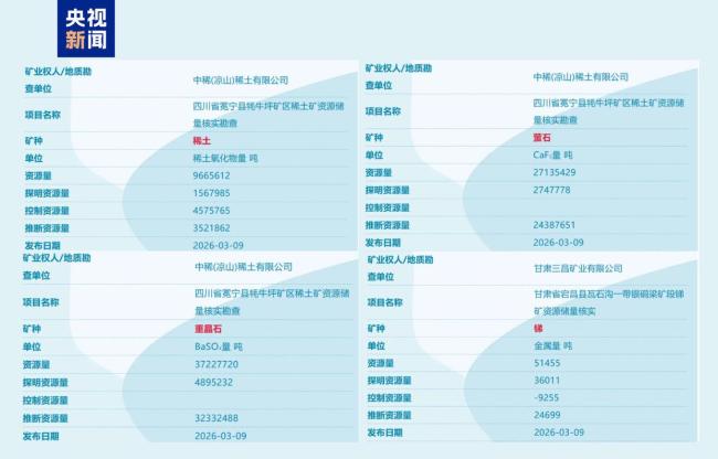 首次、硬核突破！中国多领域成果上新 多项关键技术实现新突破